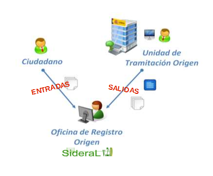 Figura Ciudadano-OficinaOrigen