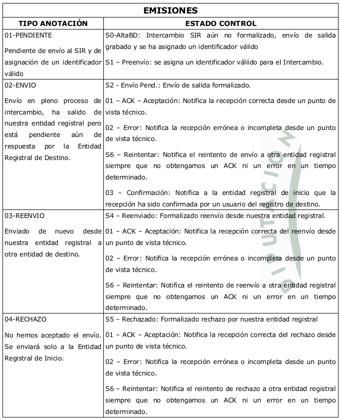 Anexo1 - Emisiones