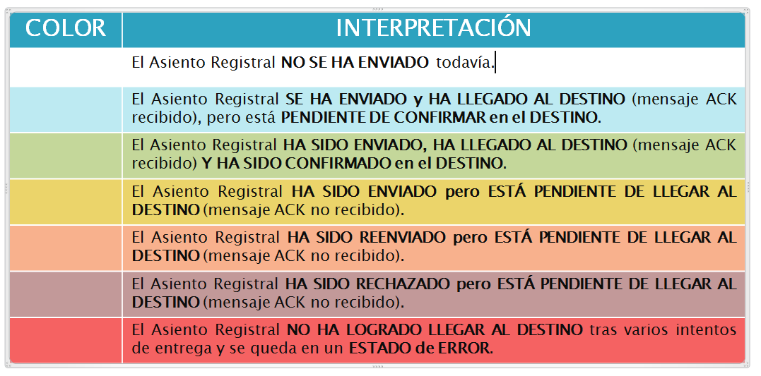 Tabla de Colores - Buzón de Intercambio