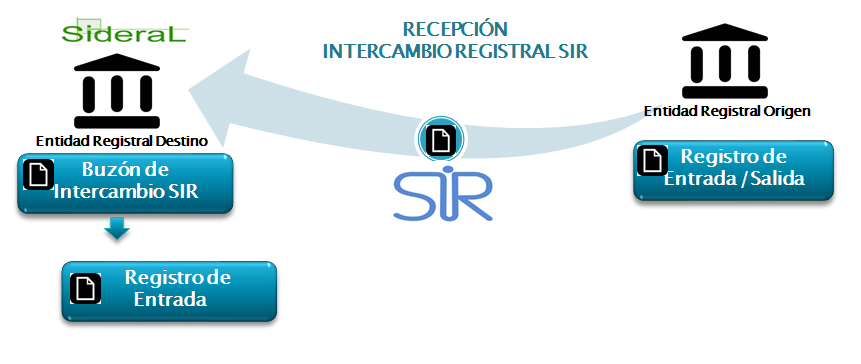 Figura proceso Confirmacion