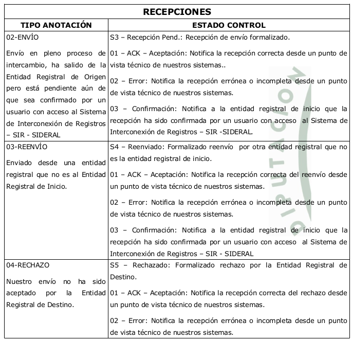 Anexo1 - Recepciones