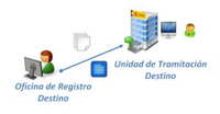 OficinaDestinoUnidadDestino.png