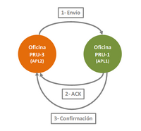 MensajesConfirmacion.png