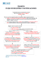 03. Flujo para el registro y notificación de documentos v2.pdf
