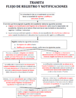 Flujo_Tramita_Registro.png