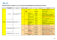 05. Procedimiento genérico del Tramita y la Ley 39-2015.pdf