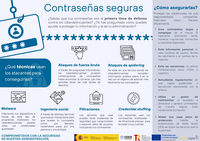 Medium_Infografía3_Contraseñas_seguras.png